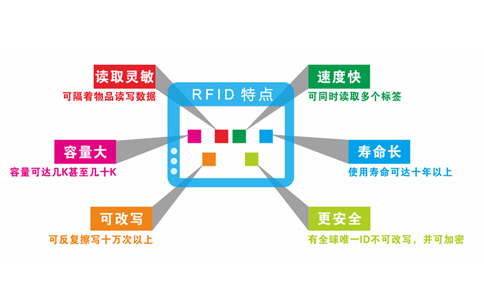 RFID射频识别有哪些核心关键技术